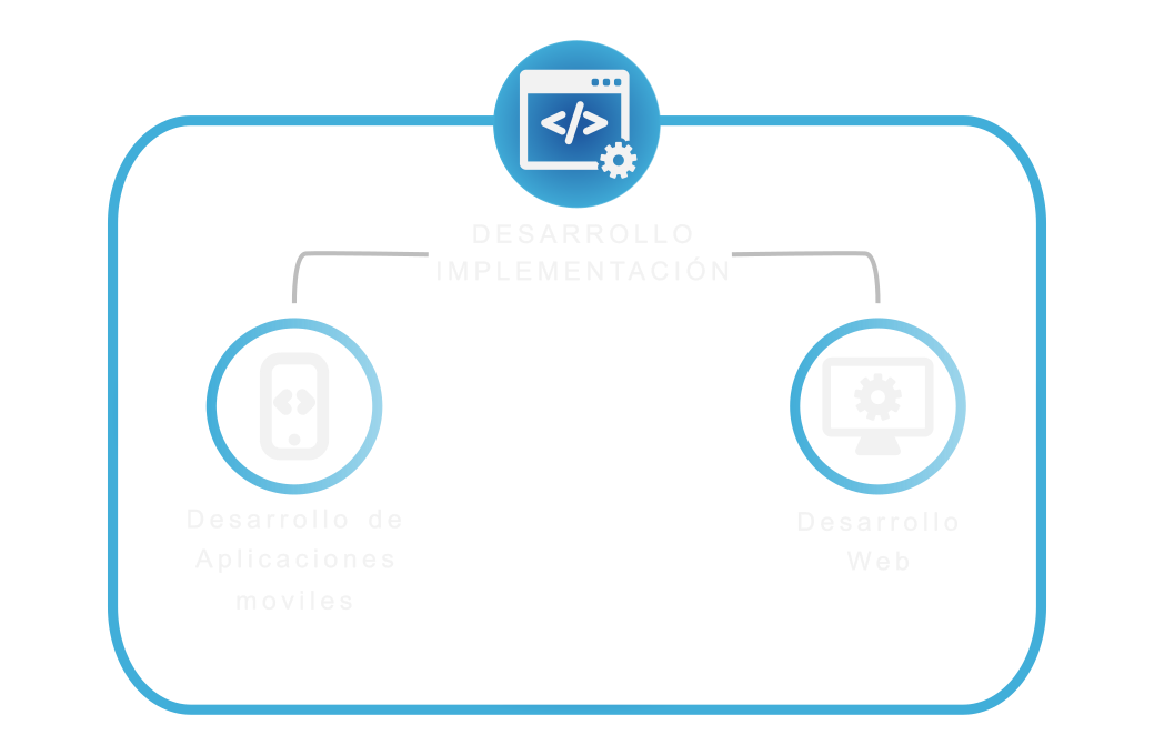 Development service categories diagram